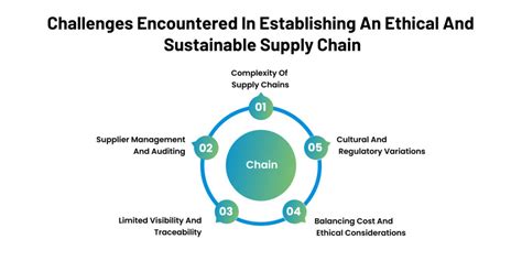 positive criticism on chanel|chanel supply chain ethics.